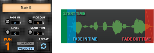 Tascam MiNiSTUDIO Creator