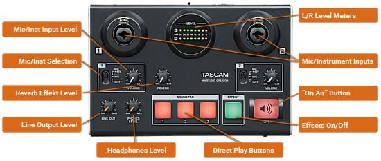 Tascam US-42B user interface description